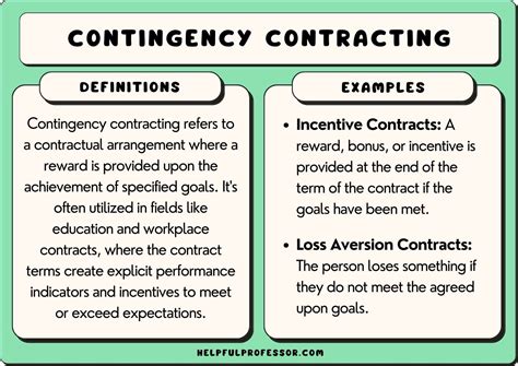 examples of contingencies.
